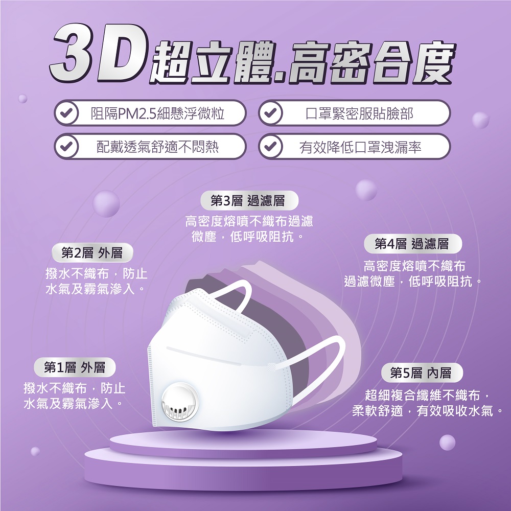 3D運動防霾口罩
